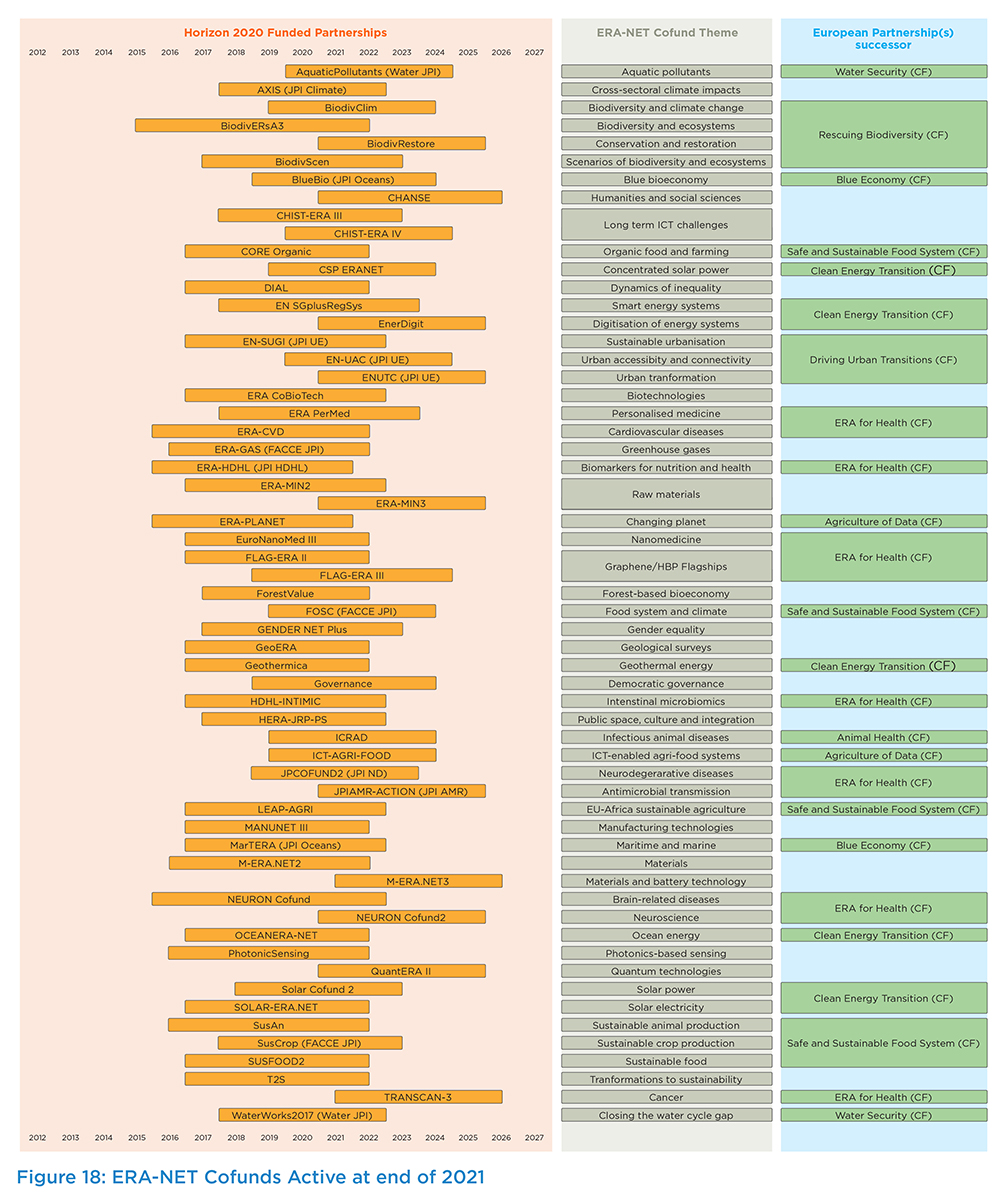 Fig-18-ERA-NET-Cofounds-Active-2021.jpg