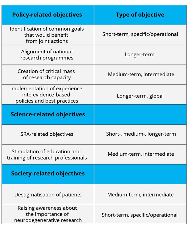 Objectives — ERA-LEARN